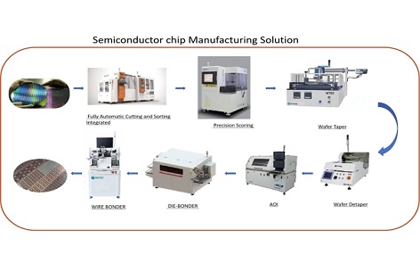 Navigating the Intricacies of Semiconductor Chip Manufacturing