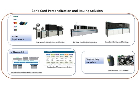 The Role of Bank Card Maker Machines in Modern Banking