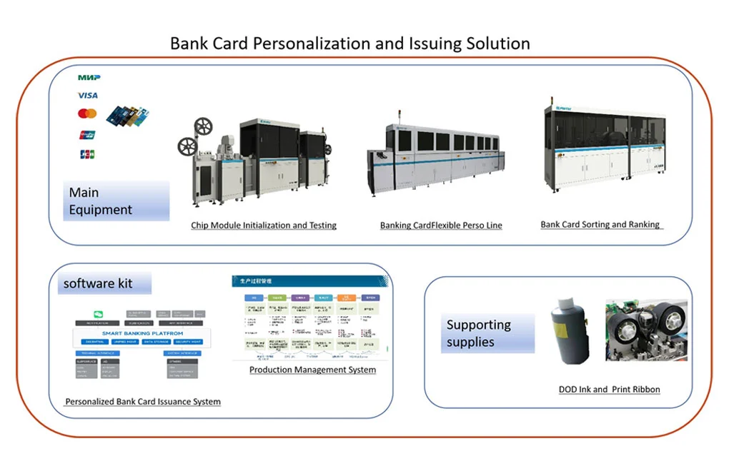 card issuing solution