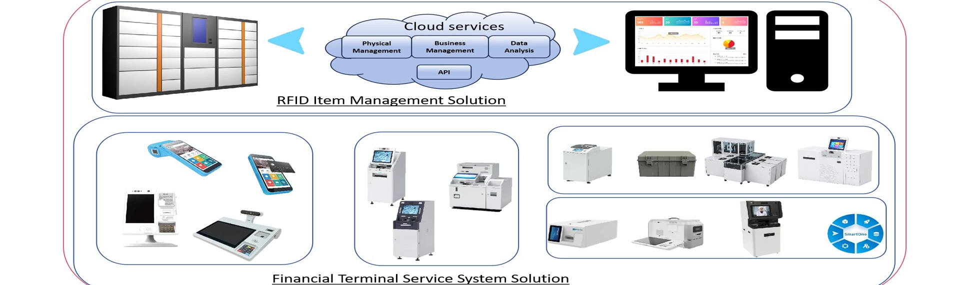 Industry System Integration