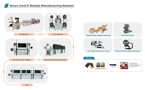 High integration of automation equipment: Smart card IC module Assembly and test line