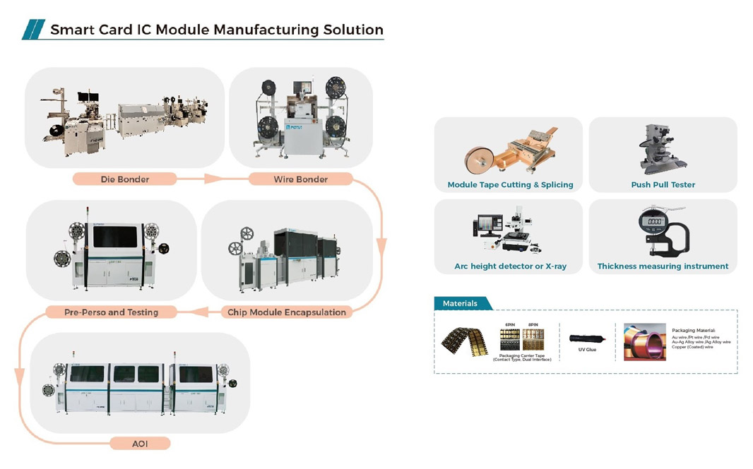 Smart_card_IC_module_Assembly_and_test_line.jpg