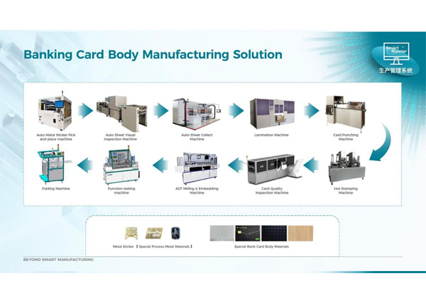 Bank Card Manufacturing Solution