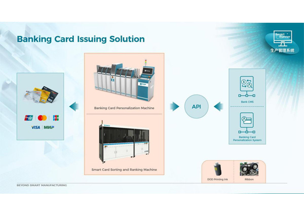 Bank Card Personalization and Issuing Solution