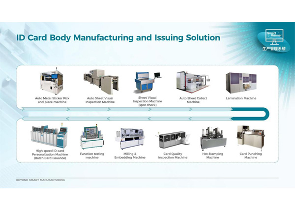 ID Card Manufacturing and Issuing Solution