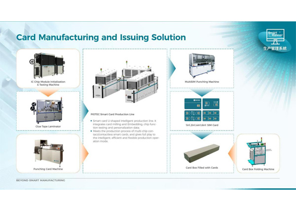 SIM Card Manufacturing and Issuing Solution