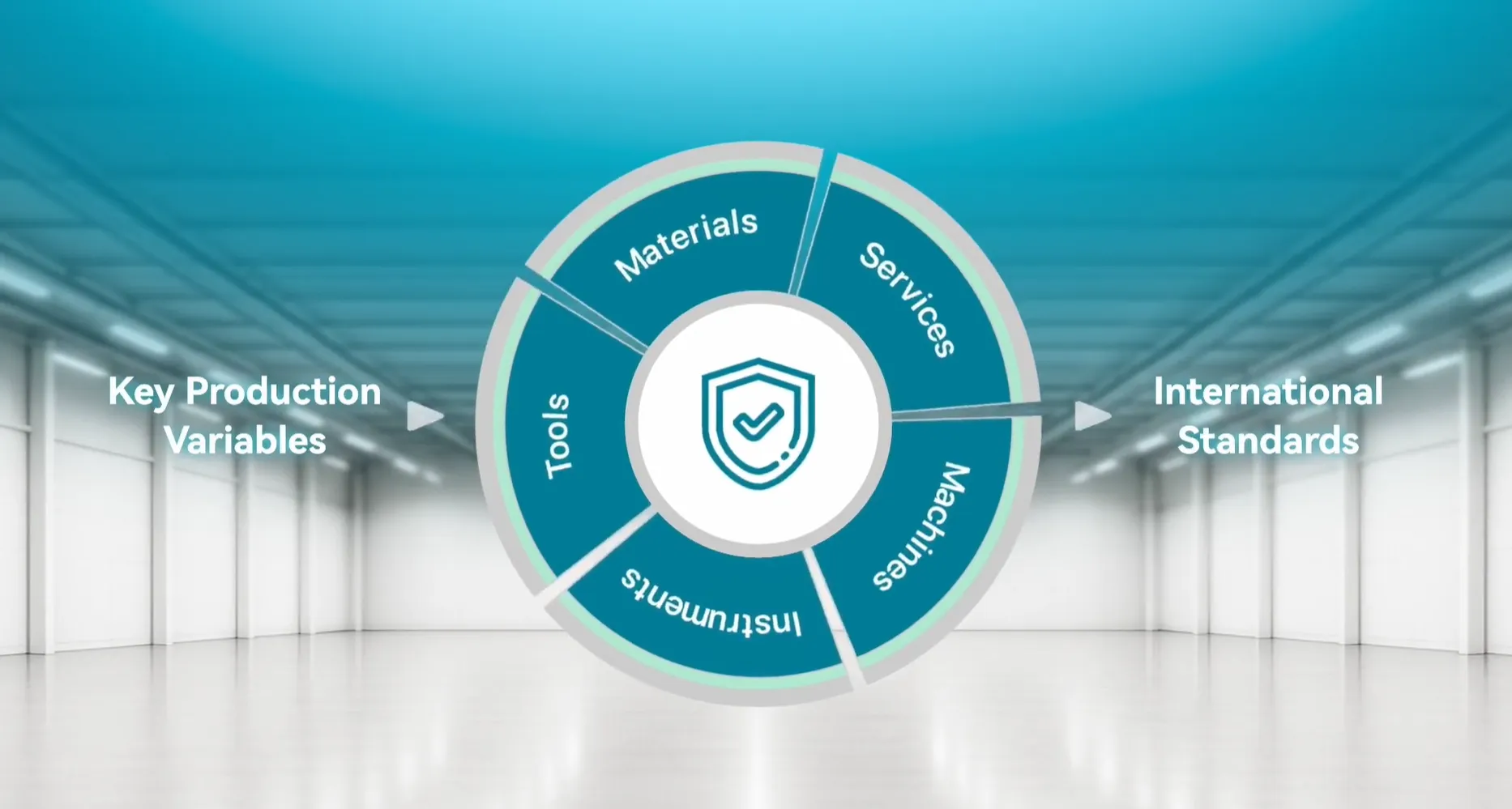 5-in-1 Turnkey Solution