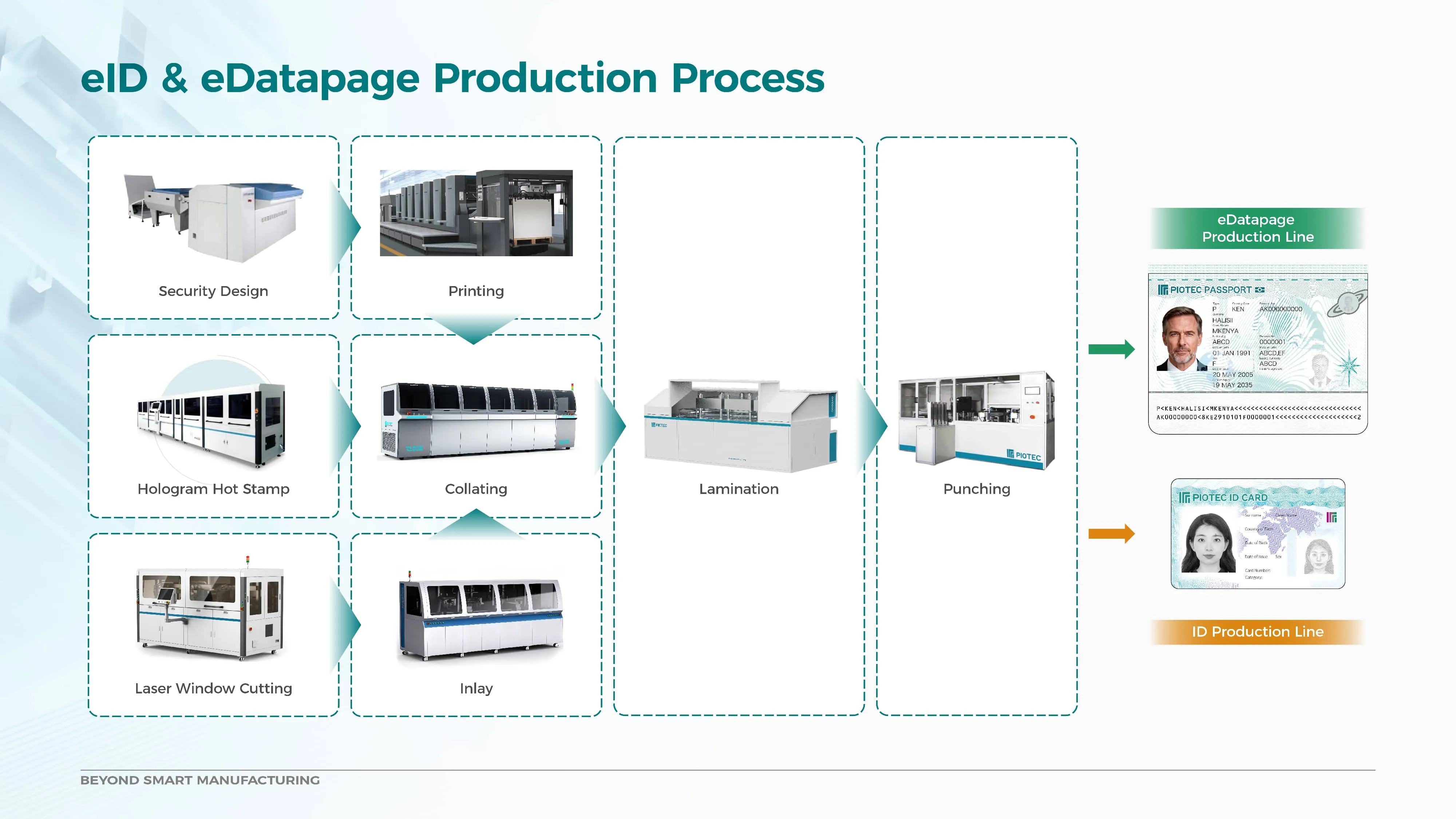 ID manufacturing banner