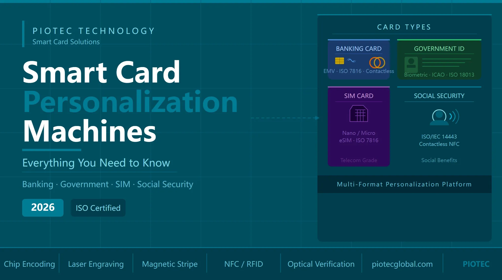 What You Need to Know About Smart Card Personalization Machines in 2026
